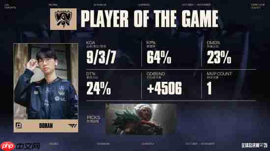 《英雄联盟》s15总决赛t1首战告捷!目前比分 t1 1:0 kt