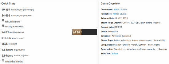 这就是假小子的魅力吗？《超英派遣中心》Steam预估销量已达85万