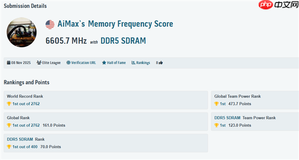 DDR5超频世界纪录再刷新:有史以来最高的13211MT/s!