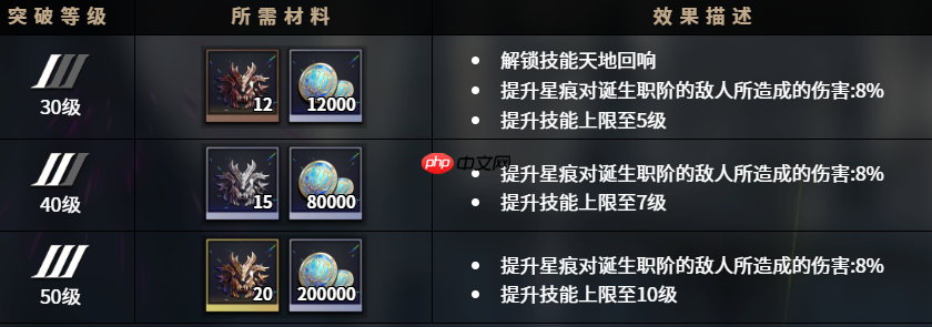 《千年之旅》吉拉蒂亚介绍