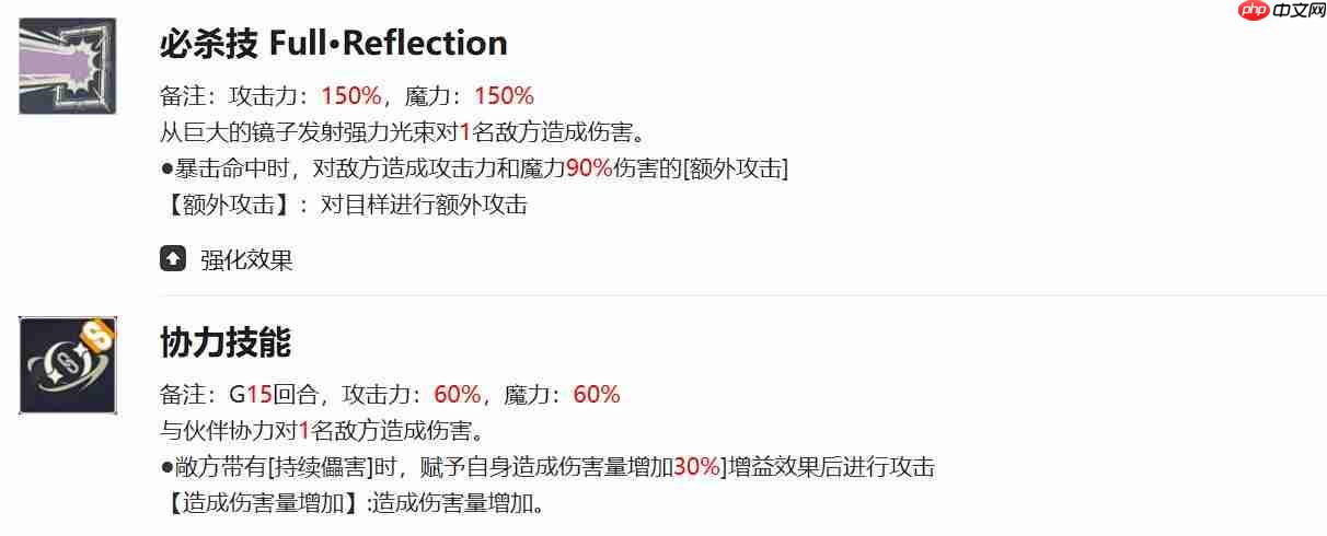 《黑色四叶草魔法帝之道》戈休玩法介绍