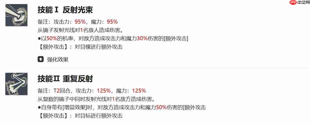 《黑色四叶草魔法帝之道》戈休玩法介绍