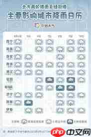 时雨天气如何查看日期表