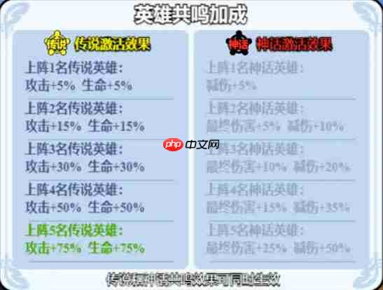 《小鸡舰队出击》终焉灵王玩法配队攻略