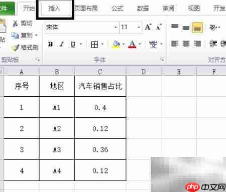 excel2010制作汽车销售饼图