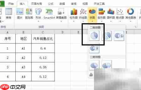 EXCEL2010制作汽车销售饼图