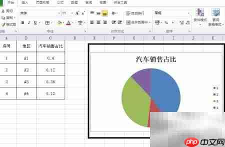 EXCEL2010制作汽车销售饼图