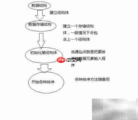 药店药品销售系统详解