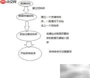药店药品销售系统详解