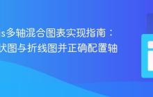 Chart.js多轴混合图表实现指南：结合柱状图与折线图并正确配置轴标签