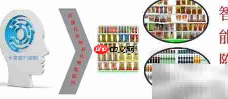 新零售软件解析