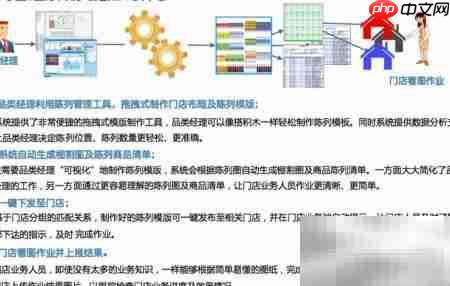 新零售软件解析