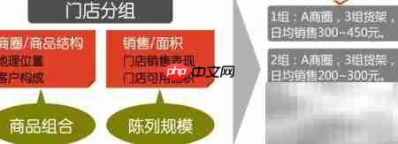 新零售软件解析