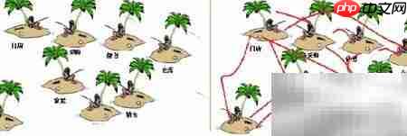 新零售软件解析