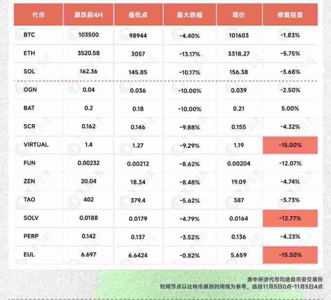比特币跌破十万后：谁逆势暴涨，谁借机归零？