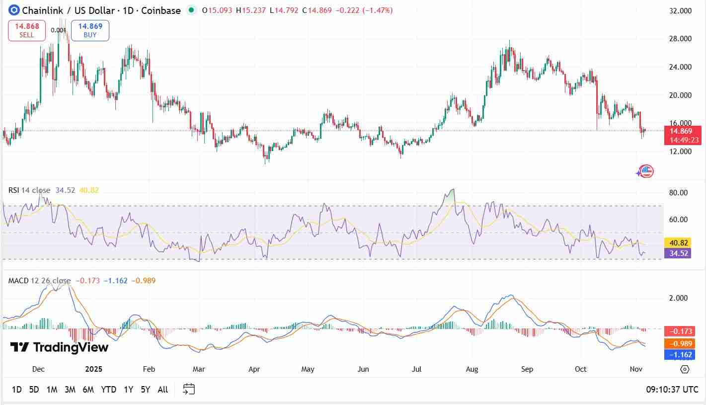 Chainlink(LINK)币是什么?LINK价格预测 2025-2031年