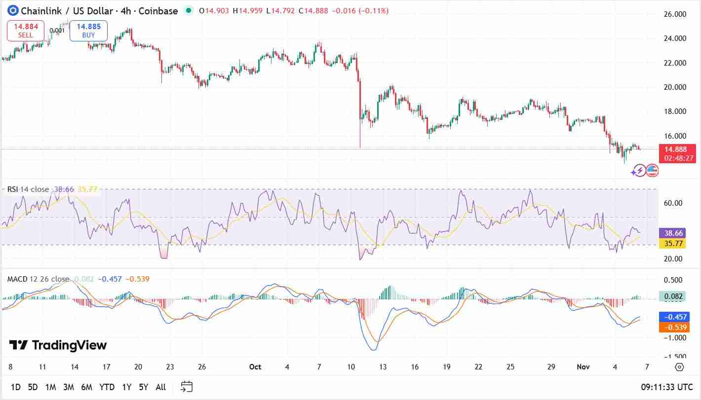 Chainlink(LINK)币是什么?LINK价格预测 2025-2031年