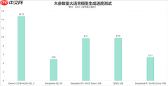 字典大小的迷你主机性能却超越台式机!锐龙AI Max+ 395确实猛