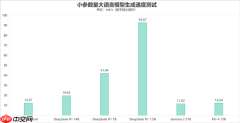 字典大小的迷你主机性能却超越台式机!锐龙AI Max+ 395确实猛