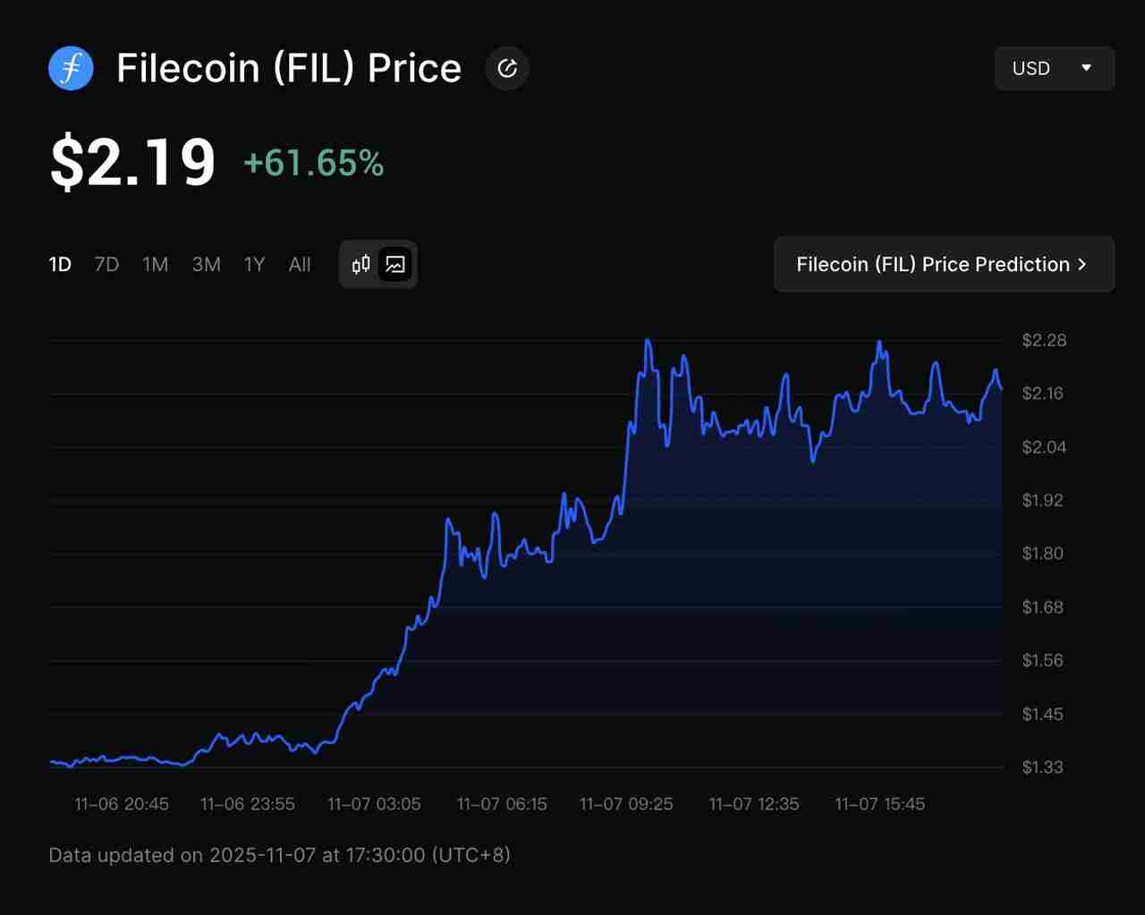 什么是去中心化保存网络?2025 年值得关注的顶级去中心化保存加密项目介绍