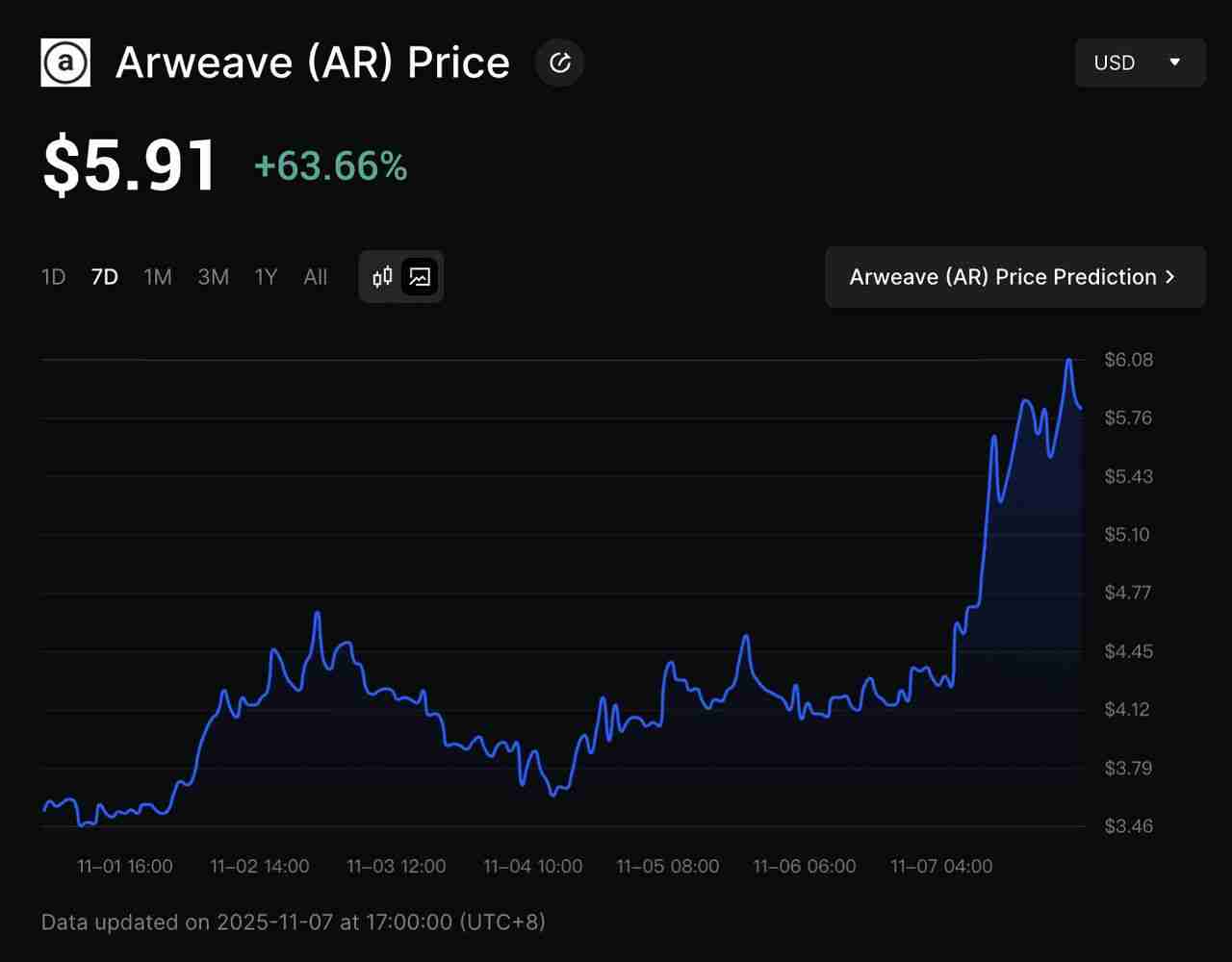 什么是去中心化保存网络?2025 年值得关注的顶级去中心化保存加密项目介绍