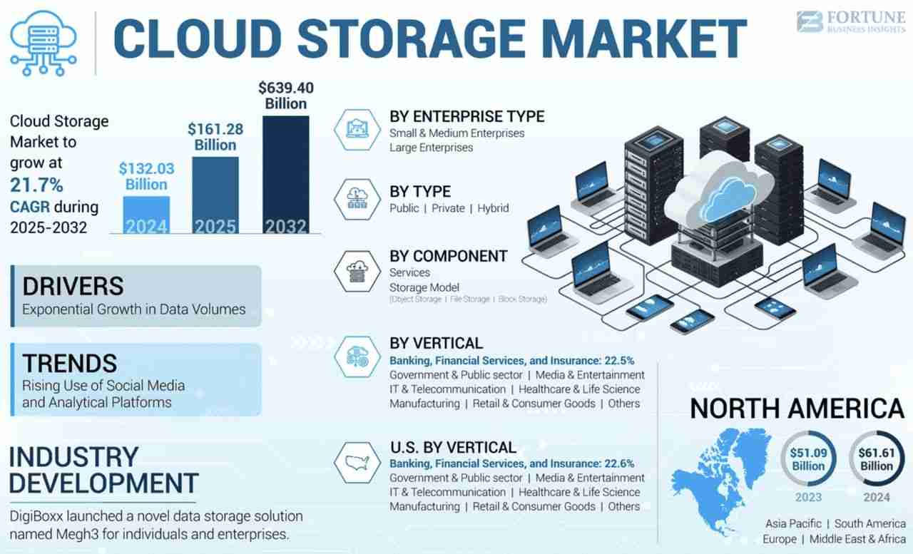 什么是去中心化保存网络?2025 年值得关注的顶级去中心化保存加密项目介绍