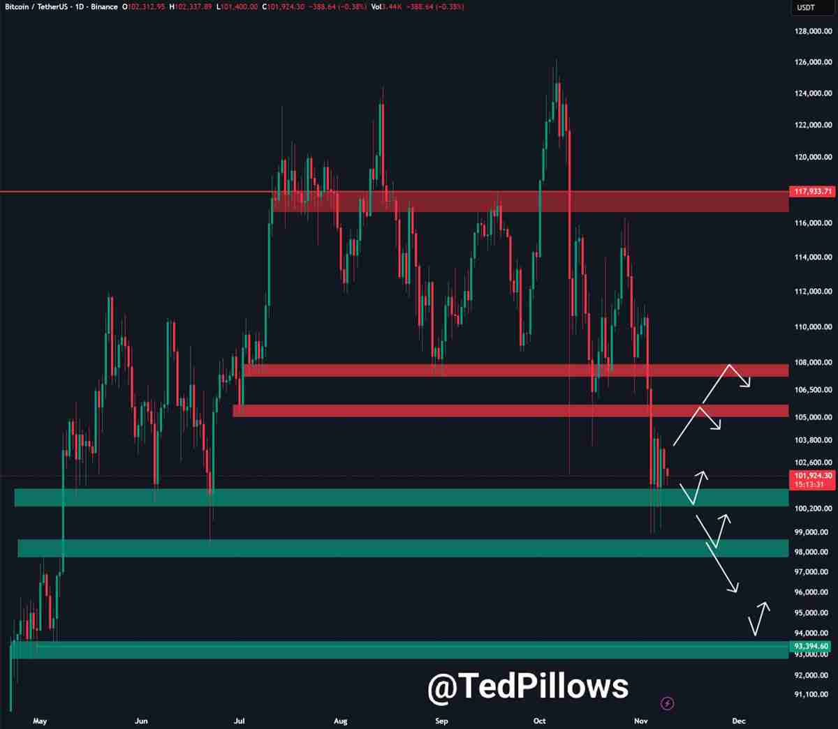 比特币（BTC）多头能否避开102万美元的周期第四次