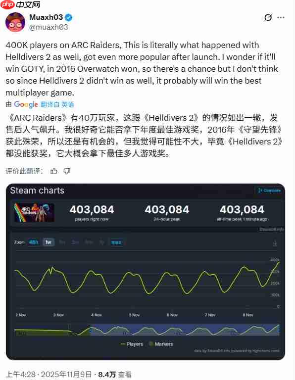 《Arc Raiders》愈战愈勇 Steam峰值超41万