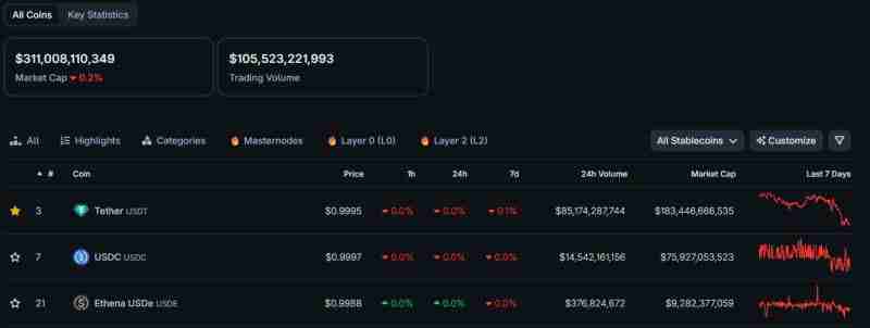 什么是稳定币链？它为何可能成为下一个热门趋势？