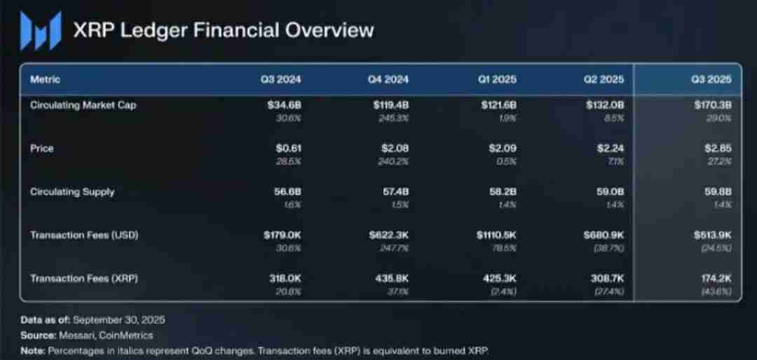 华尔街的算盘：5亿美元买Ripple什么？一文了解