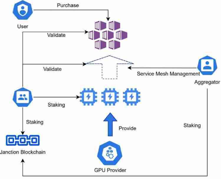 Janction(JCT)币是什么?怎么样?Janction项目概述,代币领取与未来发展介绍