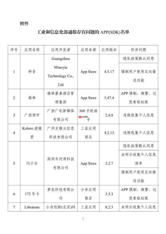 侵害用户权益，39 款 App 及 SDK 被工信部通报