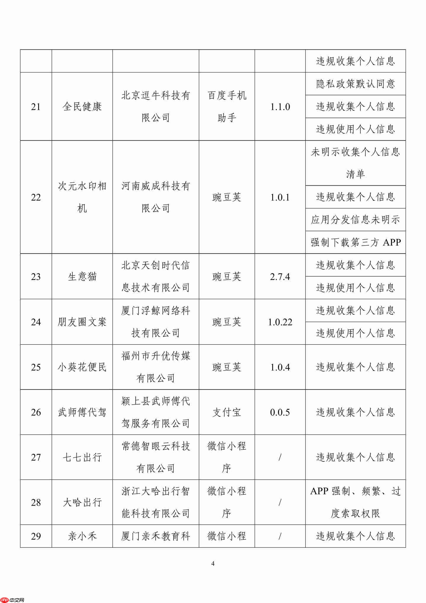 侵害用户权益，39 款 App 及 SDK 被工信部通报