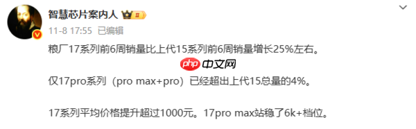 小米17系列销量增长25%：Pro Max成6K+安卓销冠！