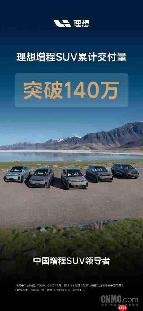 理想增程SUV累计交付突破140万！L系列领跑细分市场