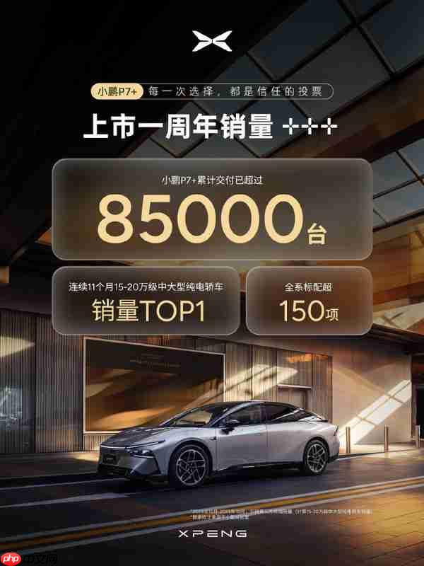 小鹏P7+累计交付超85000辆 连续11个月同级销量第一