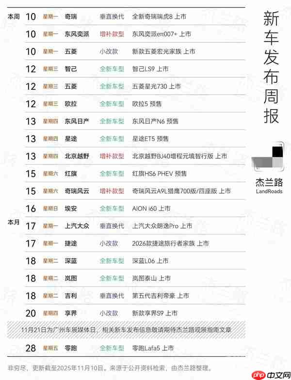 11月新车发布排期汇总：近20款发布或预售 含岚图泰山