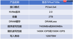 致态TiPlus7100s固态硬盘上手 DRAMLess封神之作