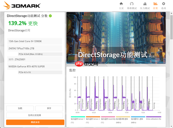 致态TiPlus7100s固态硬盘上手 DRAMLess封神之作