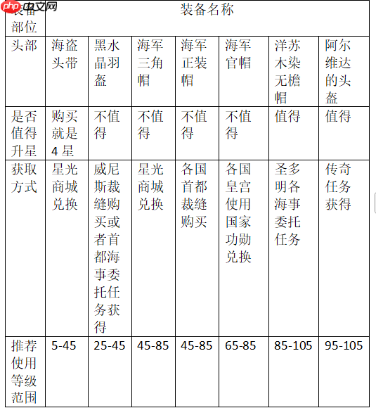 《大航海时代：传说》炮船装备推荐