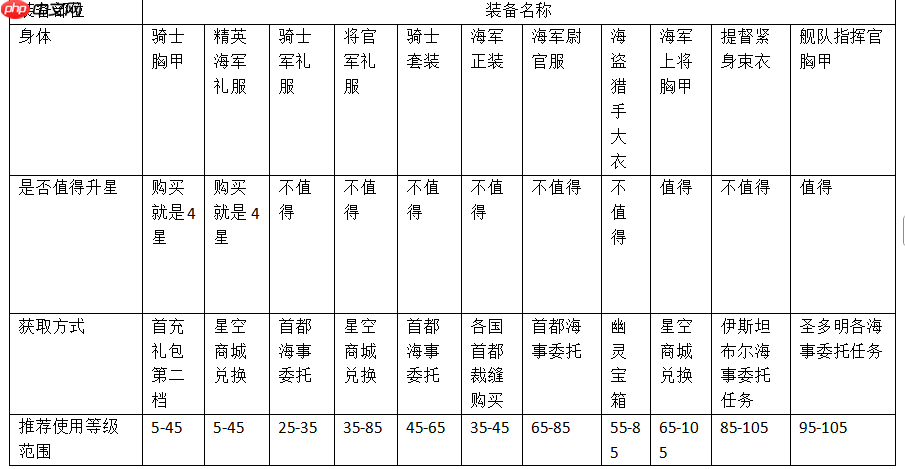 《大航海时代：传说》炮船装备推荐
