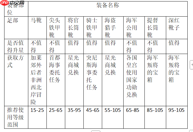 《大航海时代：传说》炮船装备推荐