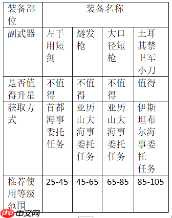 《大航海时代：传说》炮船装备推荐