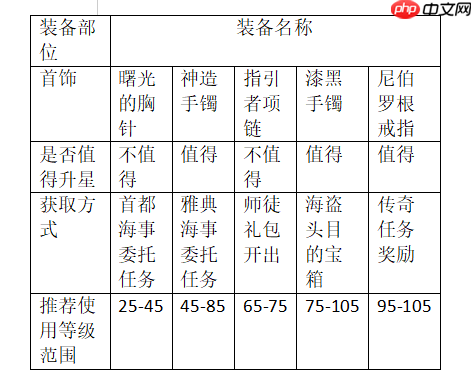 《大航海时代：传说》炮船装备推荐
