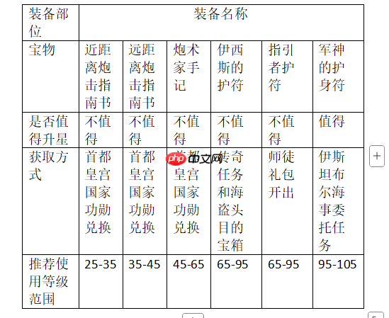 《大航海时代：传说》炮船装备推荐
