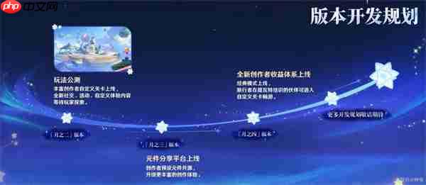 《原神》6.0新增内容及福利