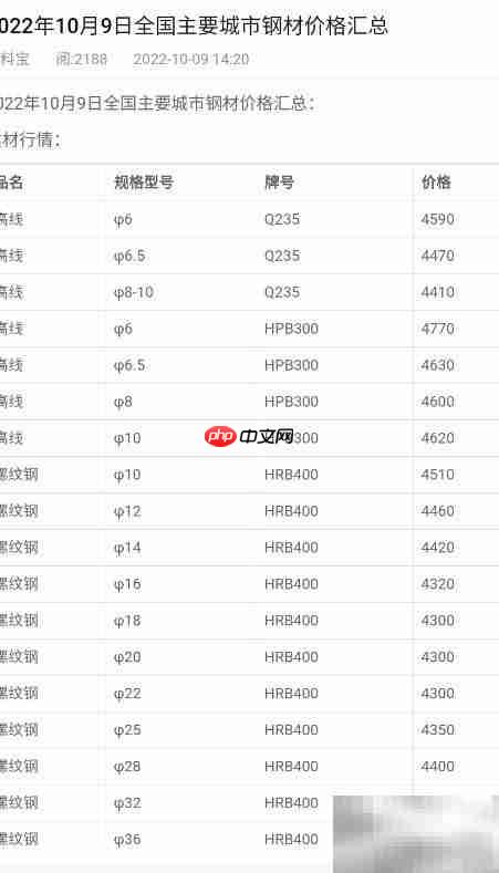 算料宝材料价格查询指南