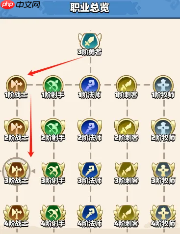 勇者联盟3阶职业流派通用技能方向选择指南
