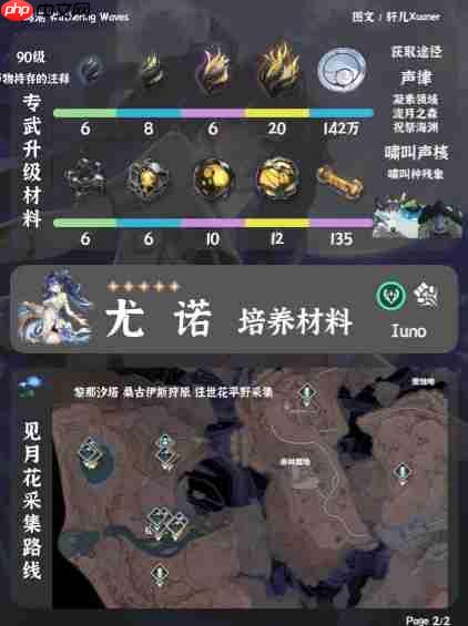 《鸣潮》尤诺培养突破材料获取位置