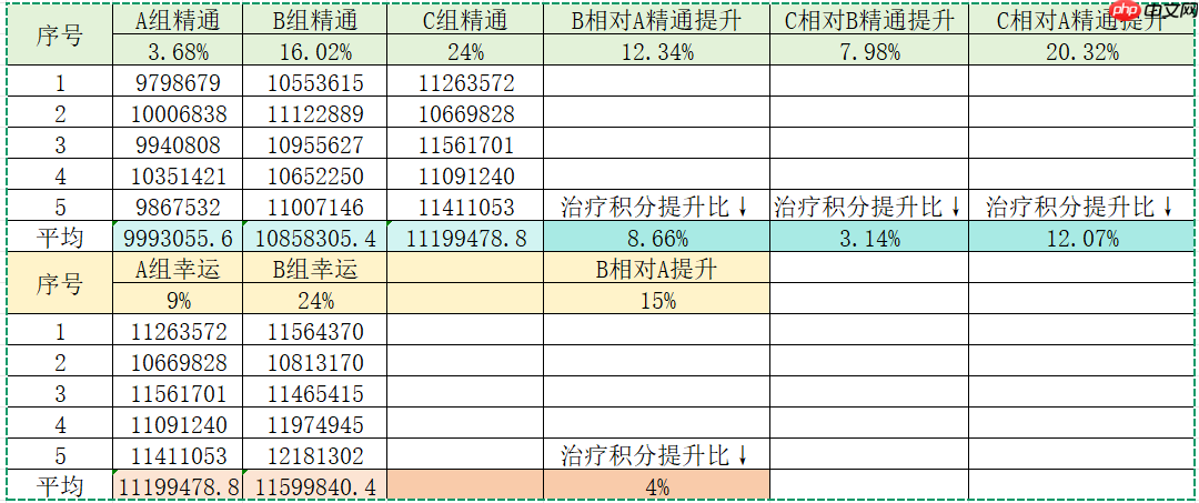 《云海之下》幸运属性对学者的奶量影响